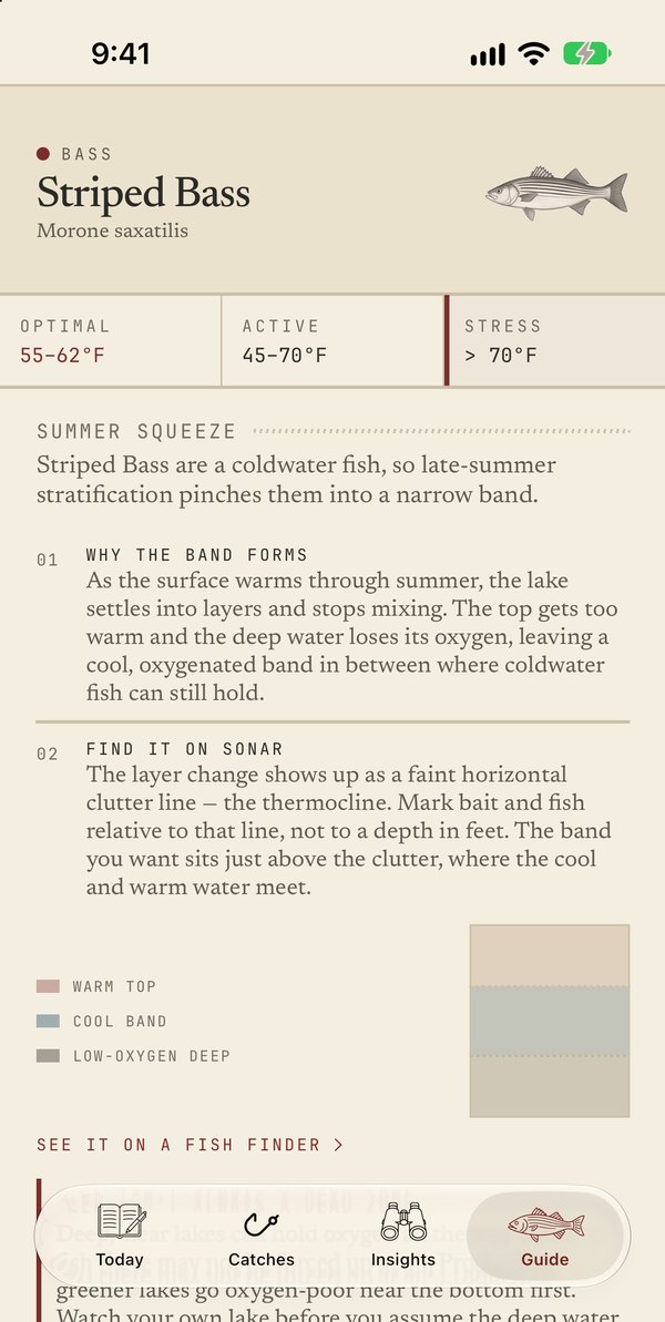 The species guide with the season and temperature band marked